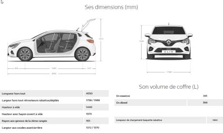 Techniques et dimensions Renault Clio 5