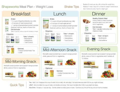 Herbalife Weight Loss Plan - - Meal plan for weight loss with herbalife Jan 26, · Herbalife ...