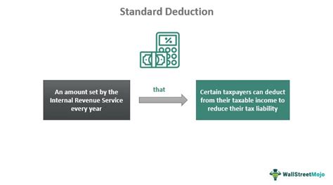 Standard Deduction - What Is It, History, Examples, vs Itemized