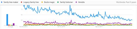 Canada's Anglo-Celtic Connections: Trends in genealogy software