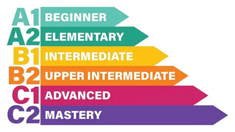 How To Learn English Step By Step