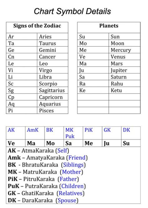 Jaimini Astrology Chart Calculator - Chart Examples