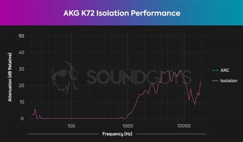 AKG K72 review - SoundGuys