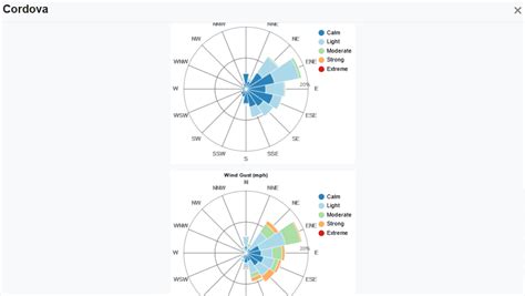 The National Avalanche Forecast Platform | AAIC