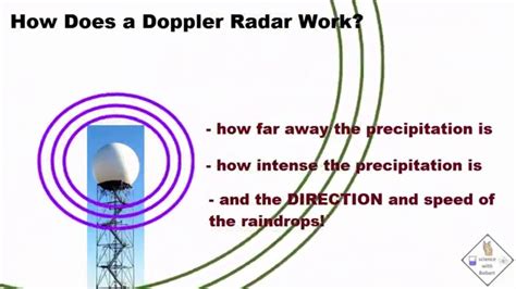 how does a doppler radar work a science with bobert video short - YouTube