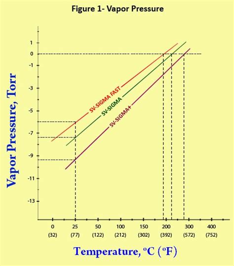 Vacuum Pump Oil Properties – What you must know - Supervac Industries