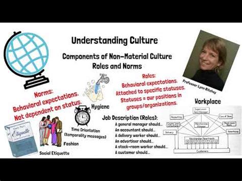 Understanding Culture: Components of Non-Material Culture - Norms and Roles - YouTube