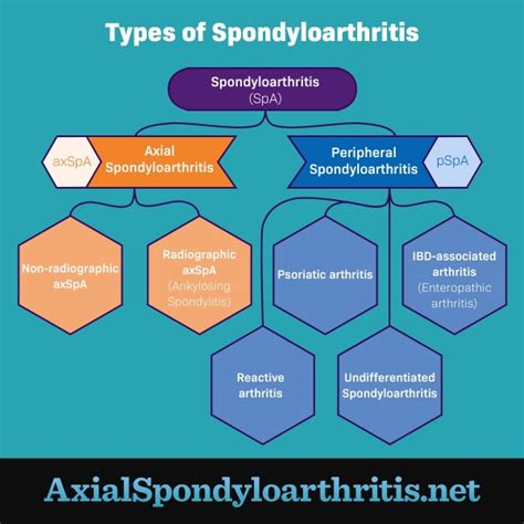 What Is Non-Radiographic Axial Spondyloarthritis?