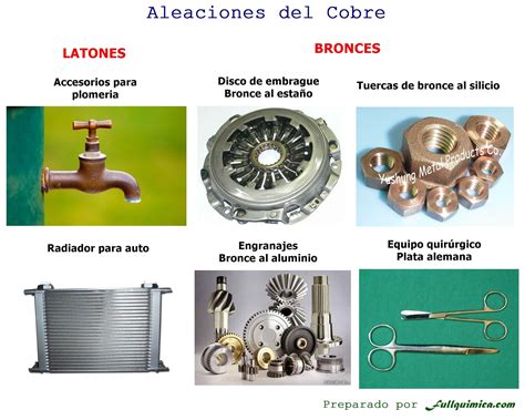 aleaciones del cobre | Aleaciones, Cobre, Bronce