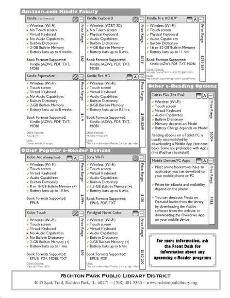 Richton Park Library Tech Blog: eReader Comparison Chart Fall 2012