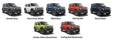 In pics: Thar’s rival Maruti Jimny 5-door compact SUV | Mint Primer