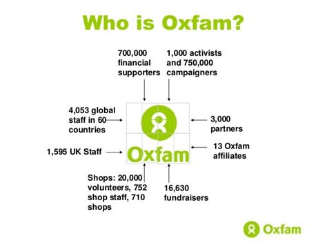 Welcome to Oxfam