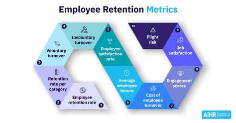 10 Employee Retention Metrics You Need to Know - AIHR