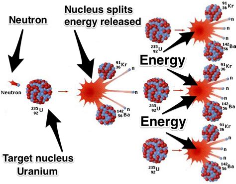 Is Uranium 235 Man Made / Uranium, plutonium, heavy water ... why Iran's nuclear ... : U238 is ...