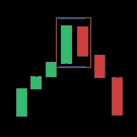 Candlestick Patterns: The Definitive Guide (2021)