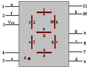 Types of Seven Segment Displays and Controlling Methods