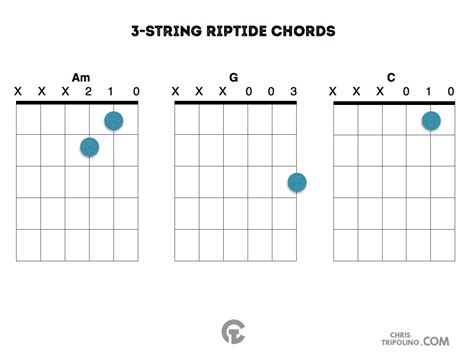 Simple Songs: Riptide - Chris Tripolino