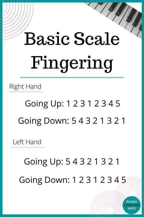 C major scale on piano notes fingering how to – Artofit