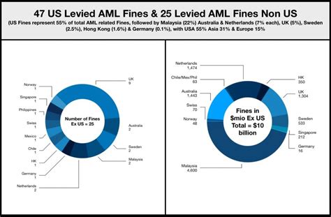 Financial Crime Bank Fines in the 21st Century - by FCN - Financial ...