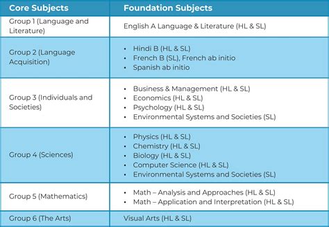 IB Diploma Program – D.Y. Patil International School, Worli