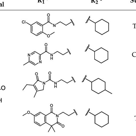 Structures and classification of 11 sulfonylureas and the structures of ...