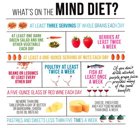 Meet The MIND Diet Blog Alztex | Printable Diet Plan