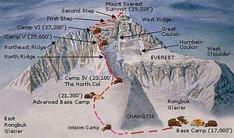 Northeast Ridge/North Col Route (from Tibet) | Mount everest summit, Mount everest, World geography