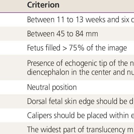 Optimal checklists for the measurement of nuchal translucency | Download Table