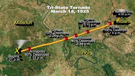 The tri state tornado of 1925 – Artofit