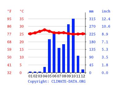 Montenegro climate: Average Temperature, weather by month, Montenegro ...