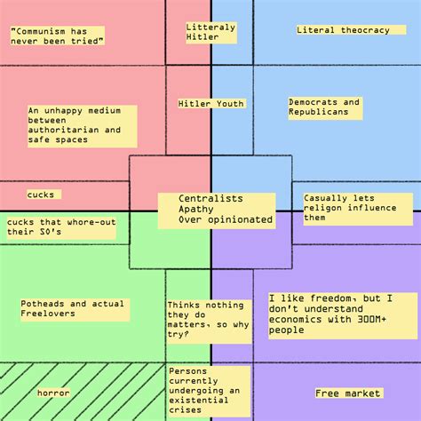 Political Spectrum Quiz: Where to you fit in! | Page 2 | IGN Boards