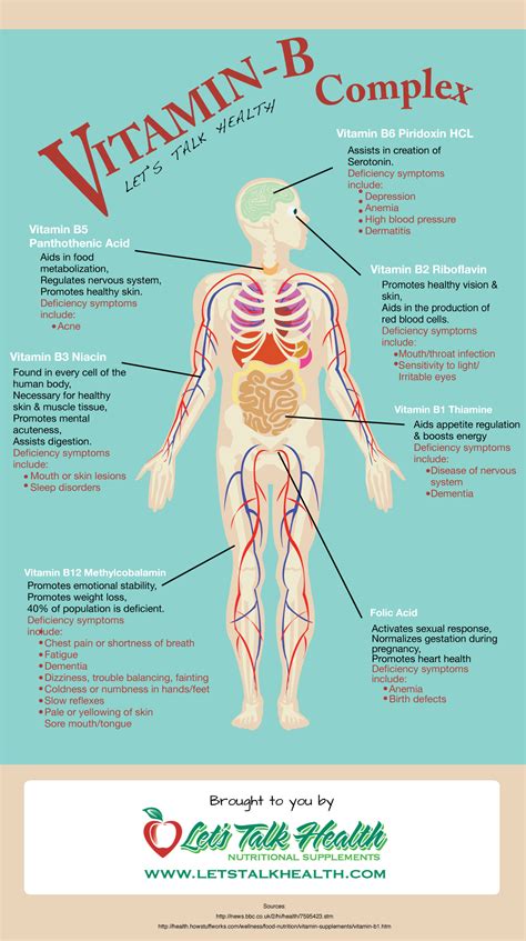 Surprising Wellness & Immune Boosting B-Complex Benefits [INFOGRAPHIC ...