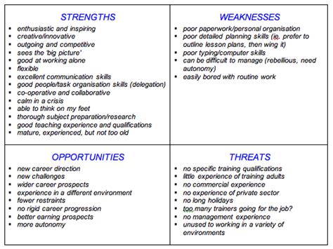 emmett pettey: SWOT Analysis Sample