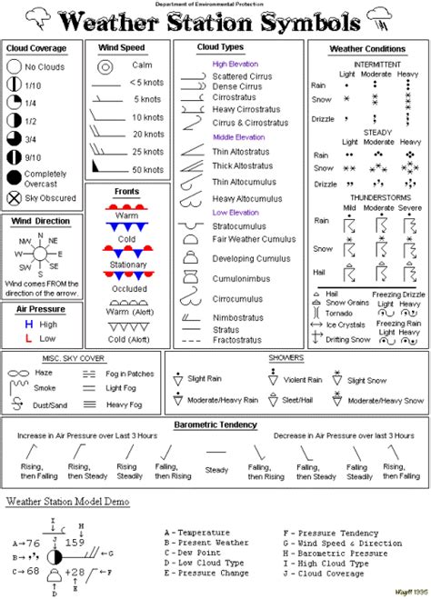 Weather Map Interpretation