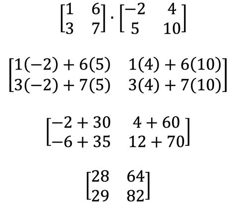 Multiplying Matrices