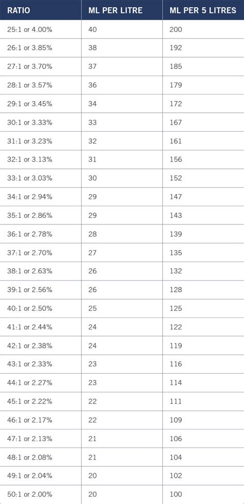 How to Mix 2 Stroke Fuel: 2 Stroke Mix Calculator and Instructions (2022)