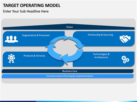 Target Operating Model PowerPoint and Google Slides Template - PPT Slides