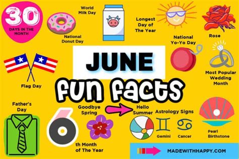 June Fun Facts - Made with HAPPY