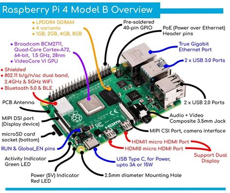 Raspberry Pi 4B 2GB, PiBOX India Raspberry PI 4 Model B SBC IOT Board - Broadcom 1.5GHZ A72 ...