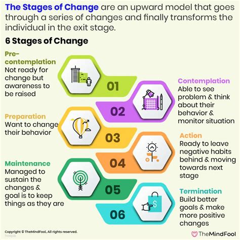 6 Stages of Change that Dictate Our Behavior | TheMindFool