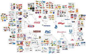 Monopoly vs Oligopoly - Difference and Comparison | Diffen