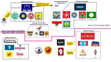 Political Parties Map Malaysia (Low Quality) : r/malaysia