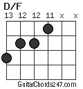 D/F Guitar Chord - Guitar Chords 247