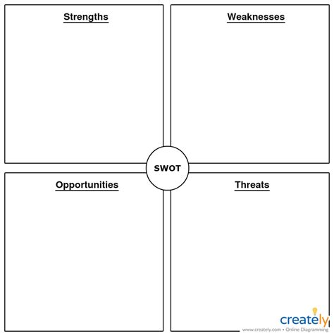 SWOT Analysis Templates | Editable Templates for PowerPoint, Word Etc