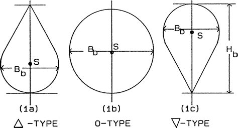 Experimental analysis of the seakeeping performance of catamaran forms with bulbous bows - IOS Press