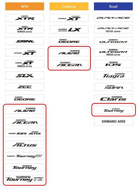 shimano mtb groupset list Cheaper Than Retail Price> Buy Clothing, Accessories and lifestyle ...