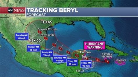 Hurricane Beryl leaves widespread damage in Jamaica, targets Mexico and Texas - KTSA