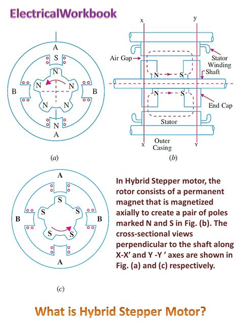 Hybrid Stepper Motor - Working, Circuit Diagram & Construction - ElectricalWorkbook