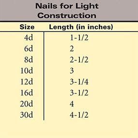 Framing Nail Size Guide - Infoupdate.org