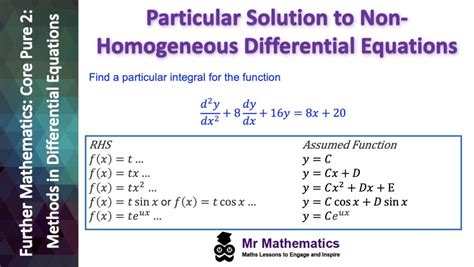 Particular Solution of Non-Homogeneous Differential Equations - Mr ...